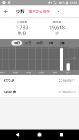 昨日…(・_・;)