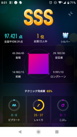だいーぶ前に…